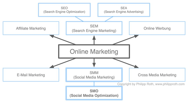 URL Shortener Python Django Framework